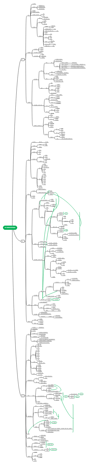 种子植物的营养器官