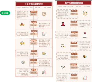 竖屏思维导图（时间结构）