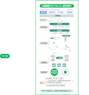 竖屏导图结构选择训练1