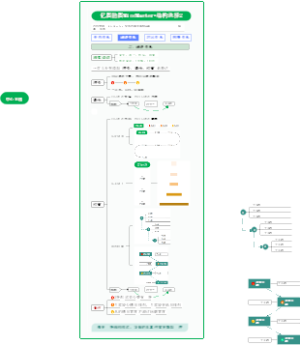 竖屏导图结构选择训练2