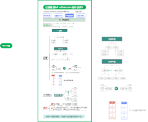 竖屏导图结构选择训练3