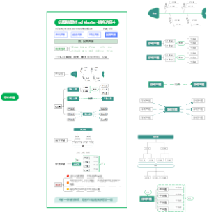 竖屏导图结构选择训练4