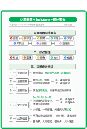 02 设计要素