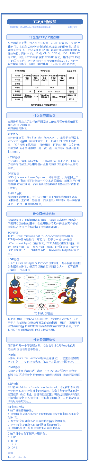 02 TCP-IP协议群