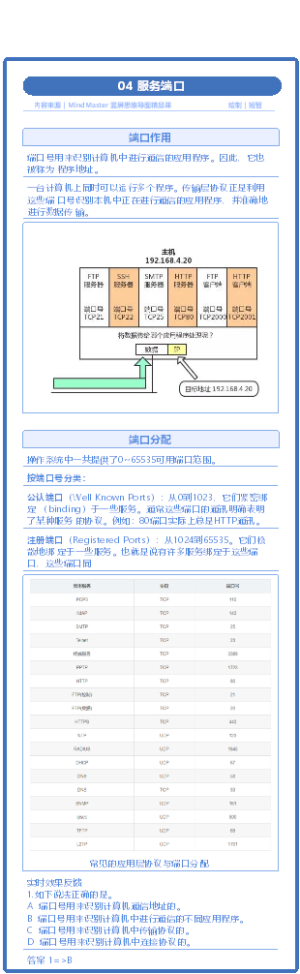 04 服务端口