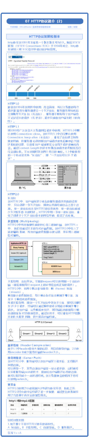 07 HTTP协议简介（2）