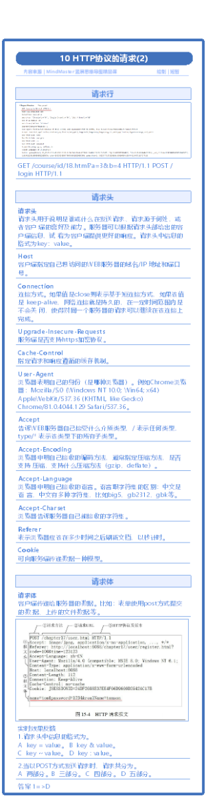 10 HTTP协议的请求(2)