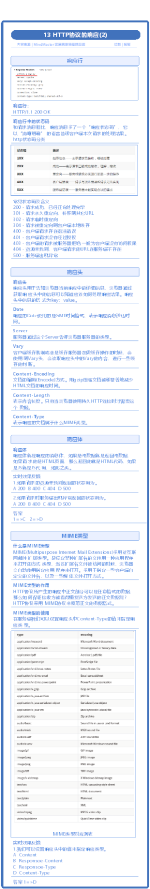 13 HTTP协议的响应(2)