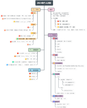 2024全年计划