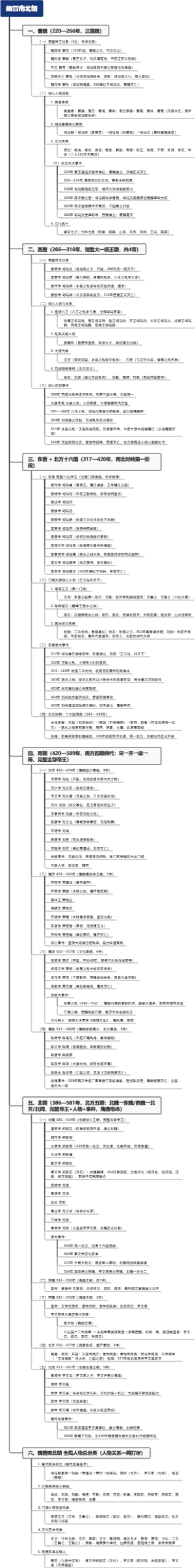 魏晋南北朝