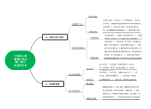 七年级上册 道德与法治 第二单元 友谊的天空 思维导图