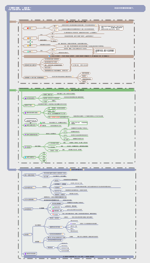 《非暴力沟通》