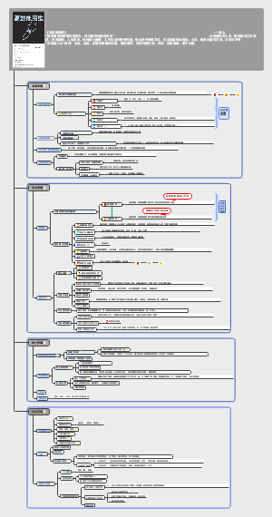 《高效能思维》