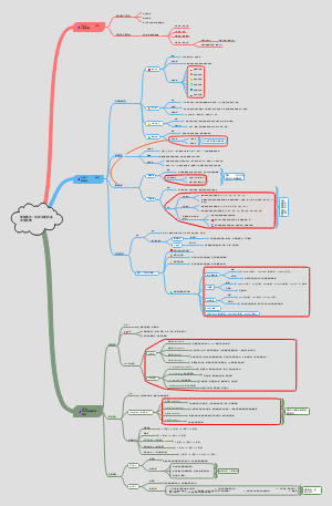 《逻辑表达：高效沟通的金字塔思维》