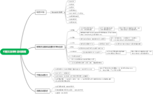 红屋交友项目活动流程
