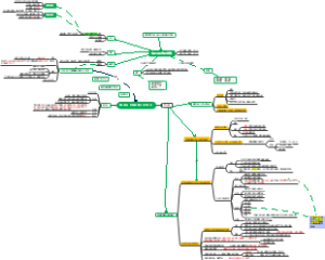 政治：文化生活，第四单元