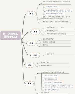 学科作业汇总模板