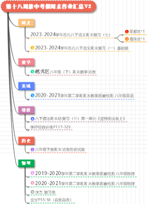 第十八周兼中考假周末作业汇总
