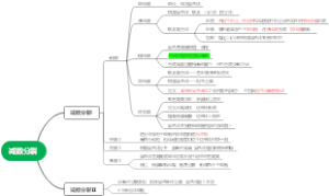减数分裂思维导图