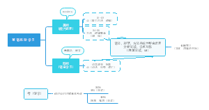 英文高阶学习