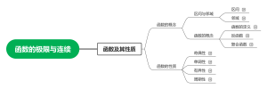 函数的极限与连续