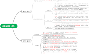 外国文学史（五）