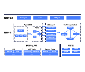 通用智能体系统架构范例