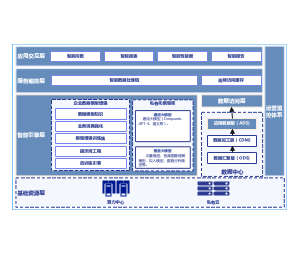 AI智能数据分析总体架构