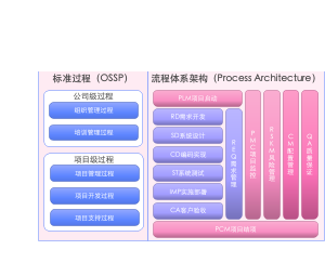 项目管理总体框架图