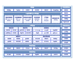企业AI大模型通用技术架构参考