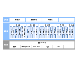 通用企业用户中心5A应用架构