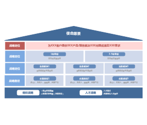 战略屋模型_企业战略