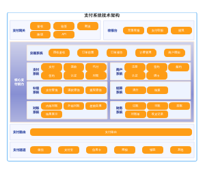 支付系统技术架构图