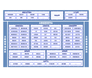 通用主数据管理平台整体架构设计