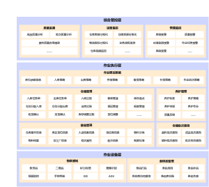 企业物流一体化信息平台应用架构规划