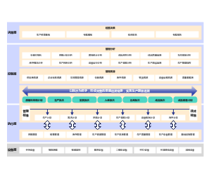 制造业仓储管理系统信息化规划