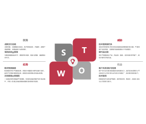 思维模型_SWOT思考法以项目过程复盘为例