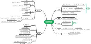 初中古代中外交流