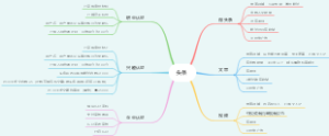 头条运营笔记