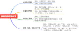 强弱电系统的区别