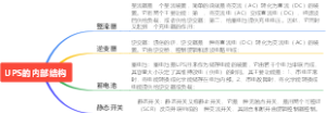 不间断电源UPS的内部结构
