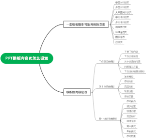 PPT模板内容页怎么设置