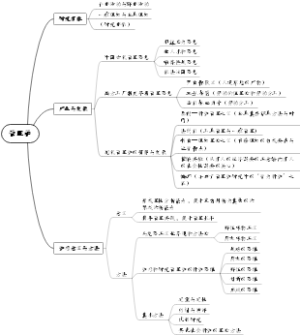 管理学（绪论）
