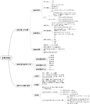 管理学导论
