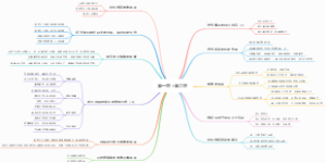 《中国近代史纲要》期末重点第一章第二章