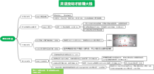 基金止盈方法