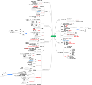 政治经济学考点（资本主义部分）