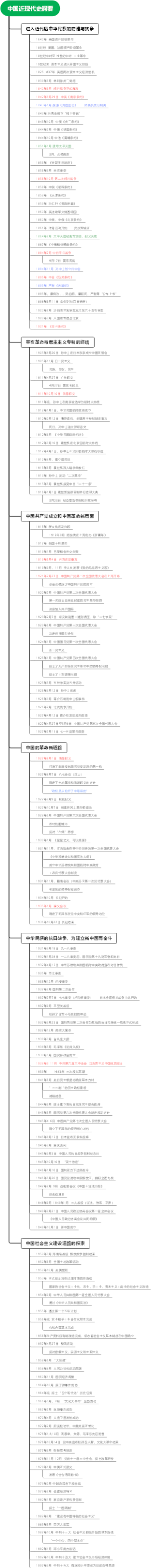 中国近现代史纲要