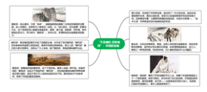 文臣武将：宋代的辉煌