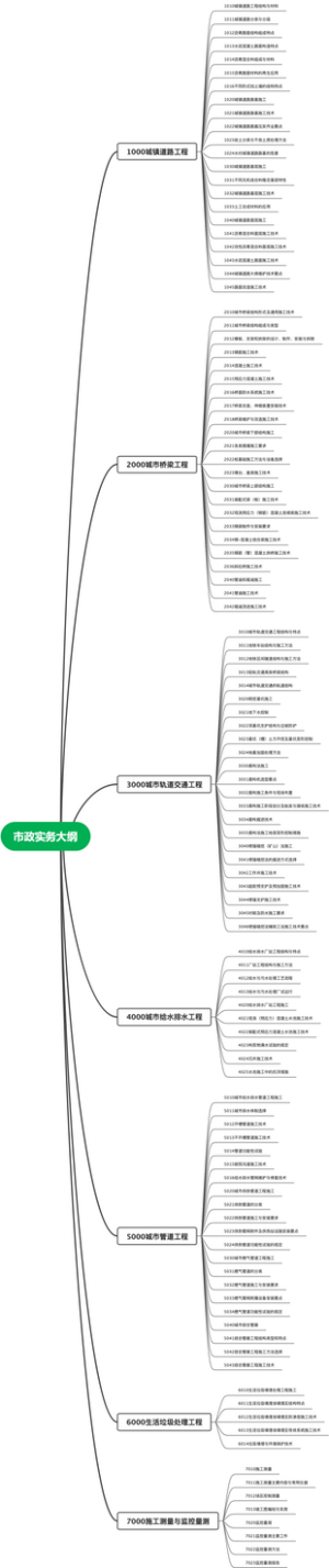 2023年一级建造师市政市政实务科目大纲